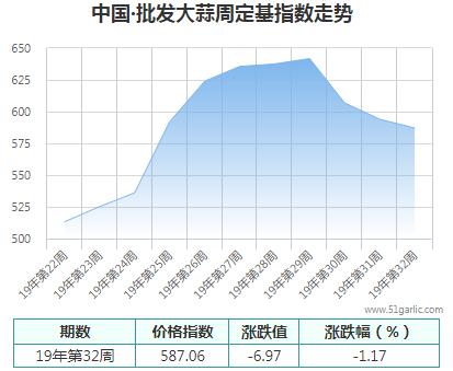 批發在