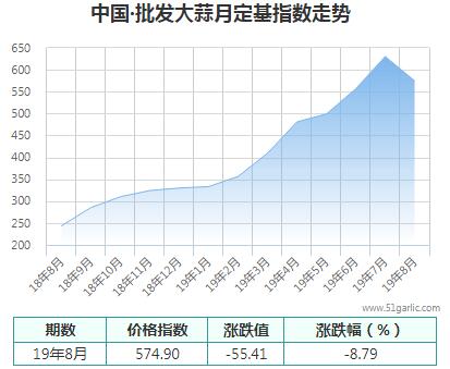 批發月