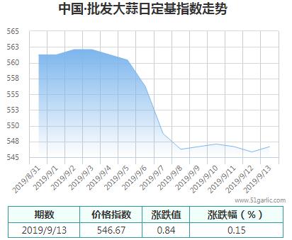 批發