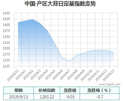 產區