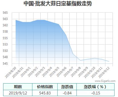 批發