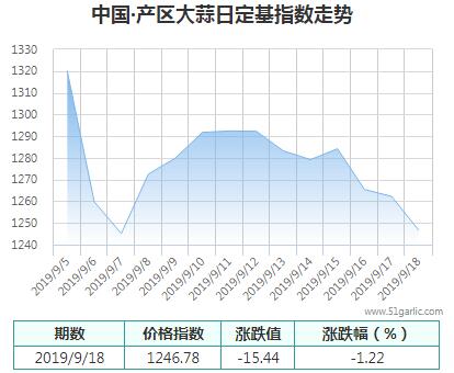 產(chǎn)區(qū)