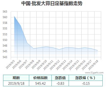 批發