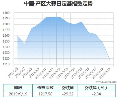 產區