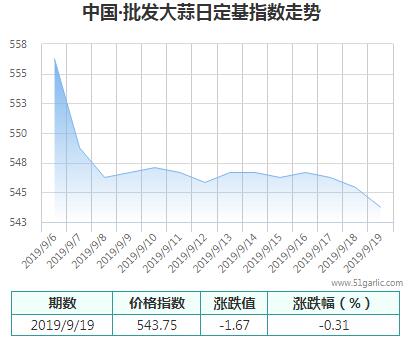 批發