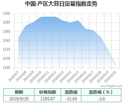 產區