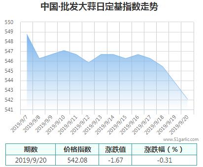 批發