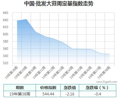 批發