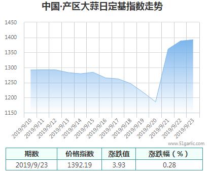 產(chǎn)區(qū)