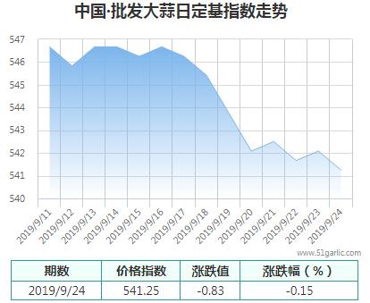 批發