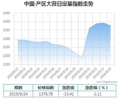 產(chǎn)區(qū)