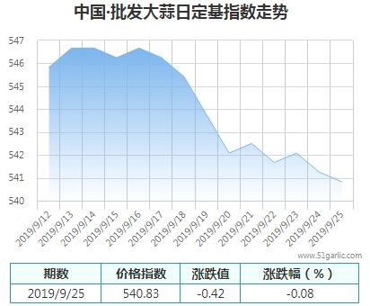 批發