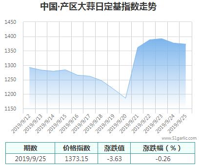 產區