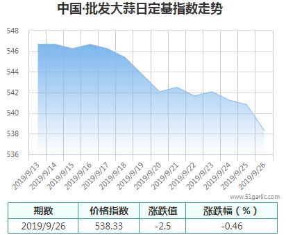 批發