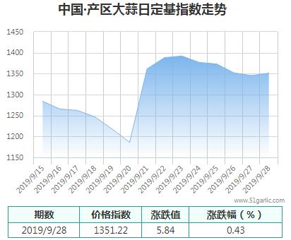 產(chǎn)區(qū)