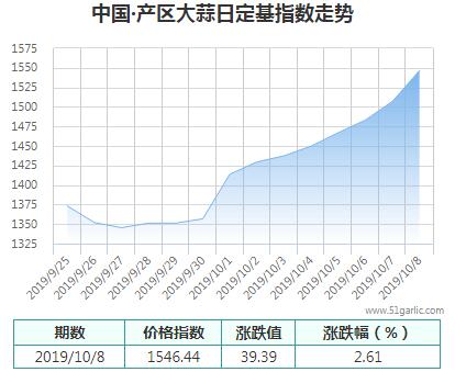 產區