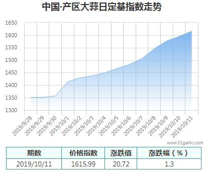 產區