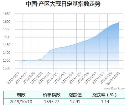 產區