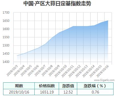 產區