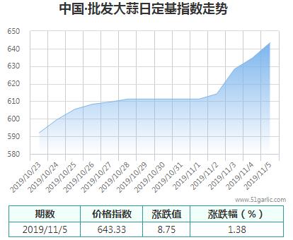 批發