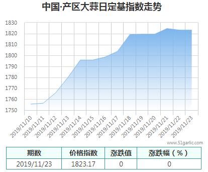 產區