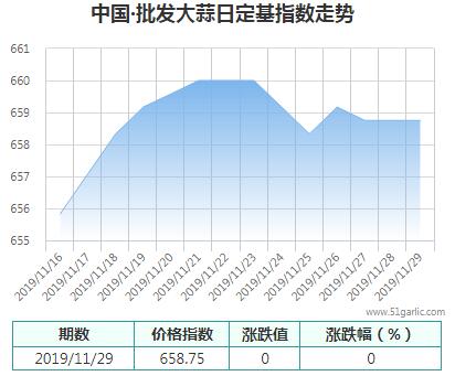 批發(fā)