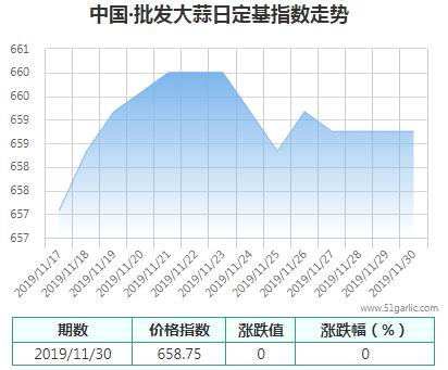 批發(fā)