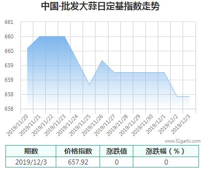 批發