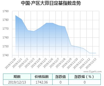 產(chǎn)區(qū)