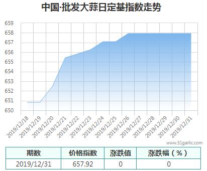 批發