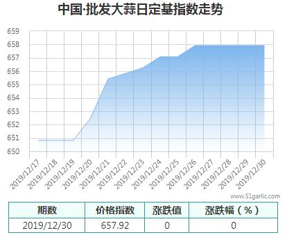 批發