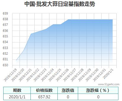 批發