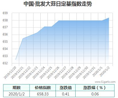 批發