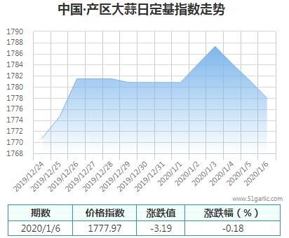 產(chǎn)區(qū)