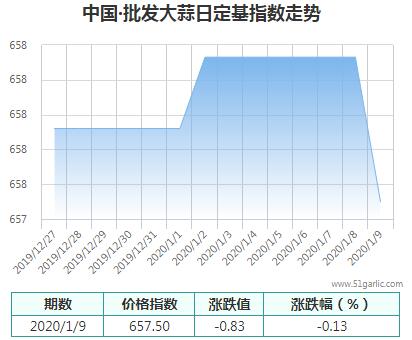 批發(fā)