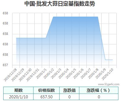 批發