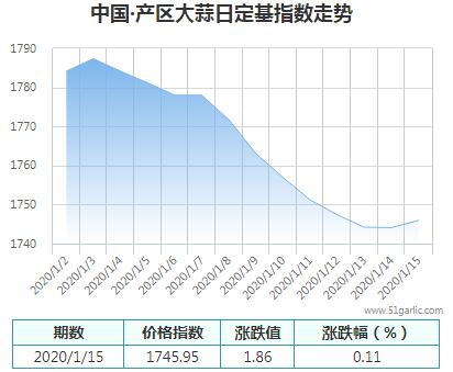 產(chǎn)區(qū)