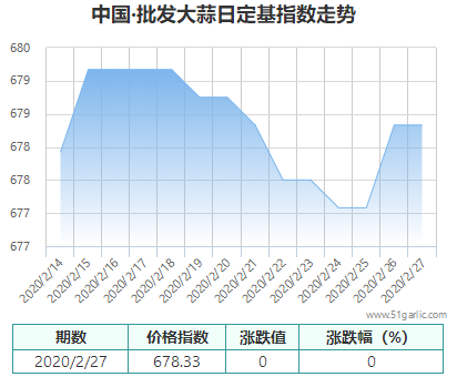 批發