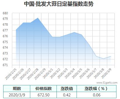 批發