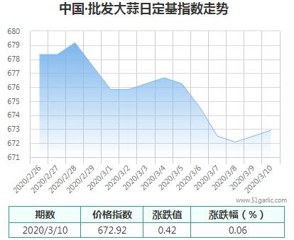 批發