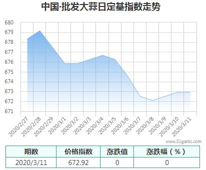 批發