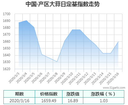 產(chǎn)區(qū)