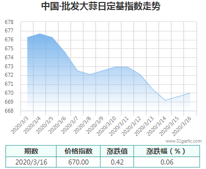 批發