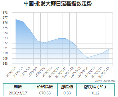 批發