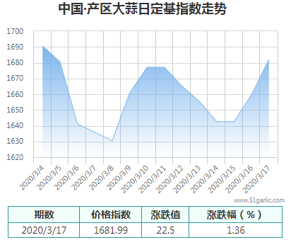 產(chǎn)區(qū)