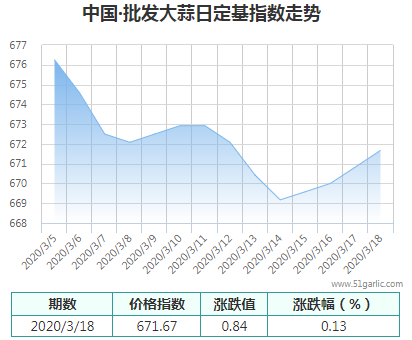 批發