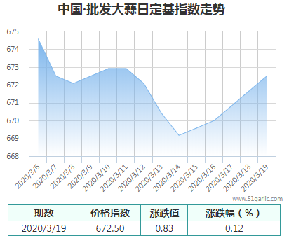 批發