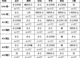 冷空氣來襲  周內氣溫驟降 ()