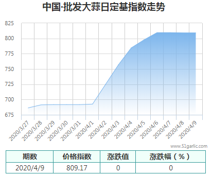 批發