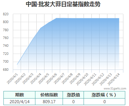 批發